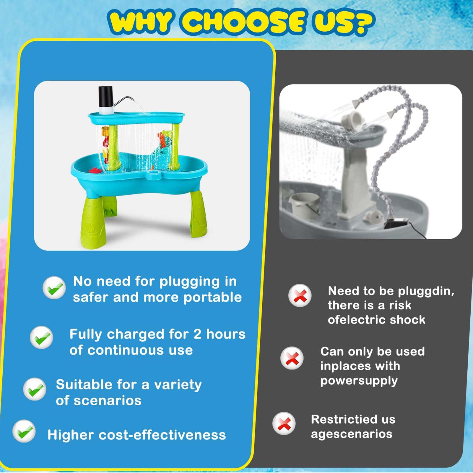 Bomba de Agua Inalámbrica Reca - Kids Outdoor Picnic Table reseña y precio